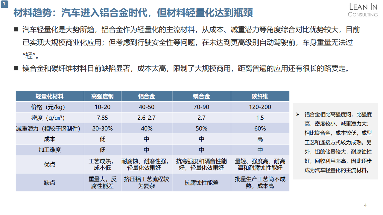 20211115_轻量化市场趋势分析_V1.0_03.png