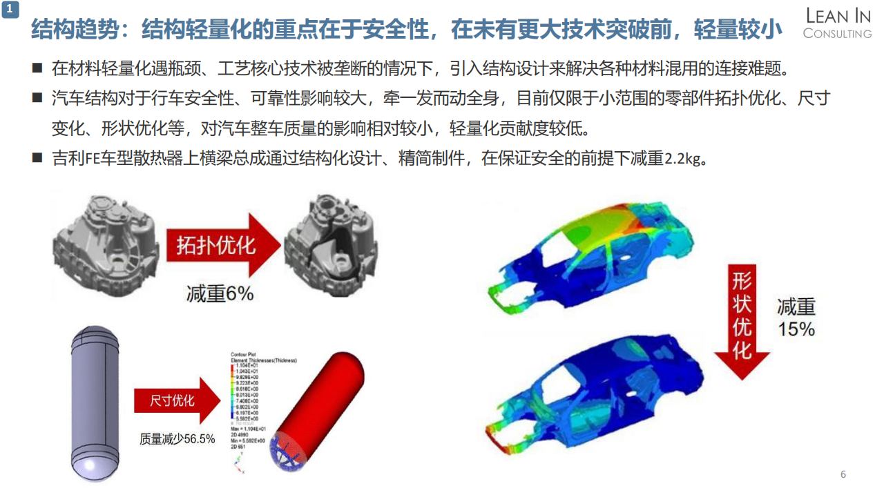 20211115_轻量化市场趋势分析_V1.0_05.png