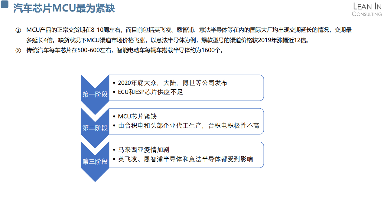 20211127_汽车芯片国际企业分析_V1.2_05.png