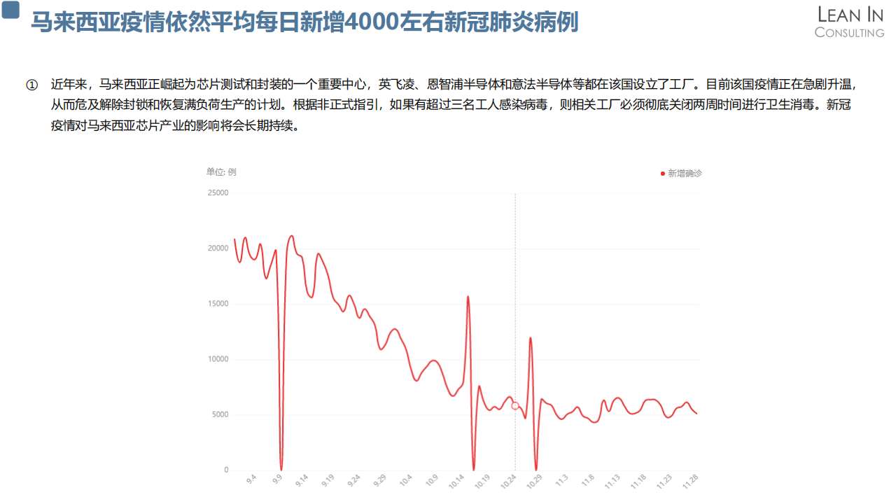 20211127_汽车芯片国际企业分析_V1.2_06.png