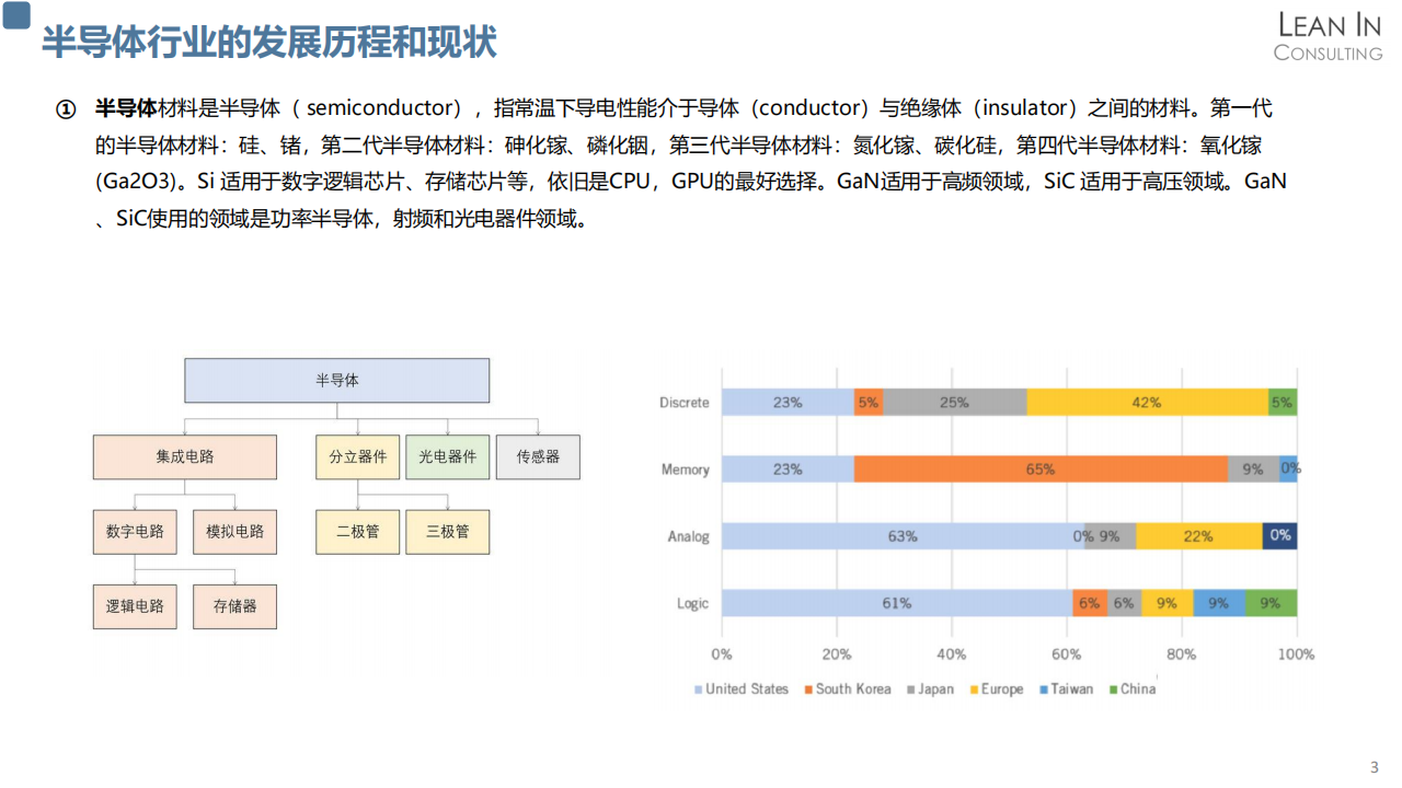 20211127_汽车芯片国际企业分析_V1.2_07.png