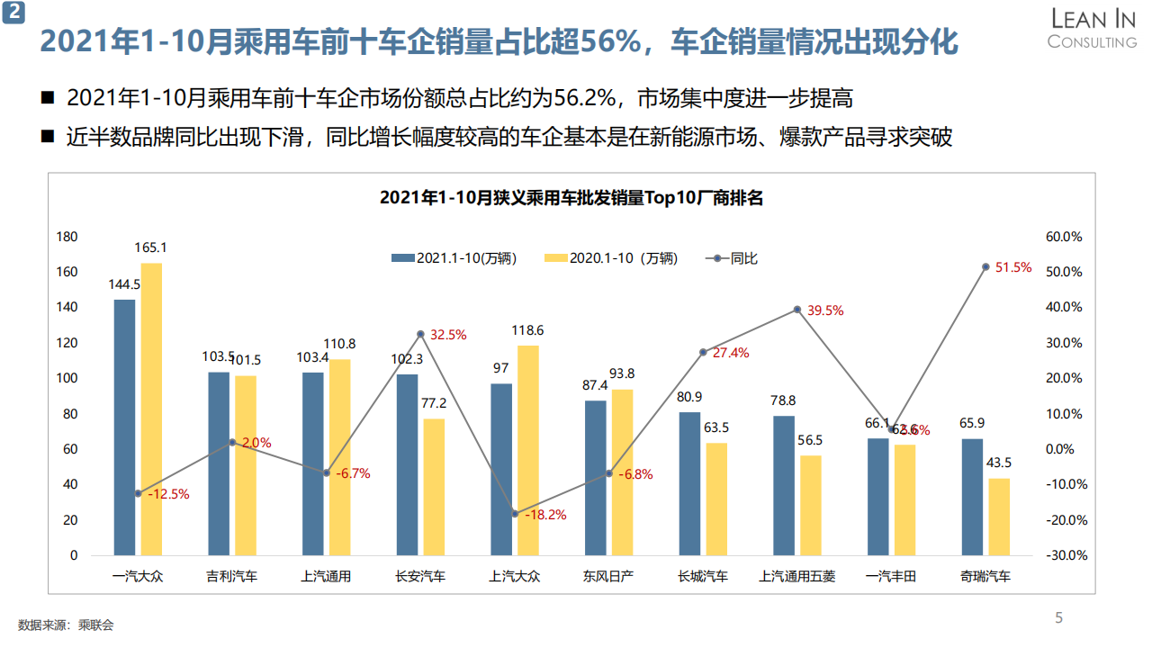 20211202_广州车展总结报告_V1.0_04.png