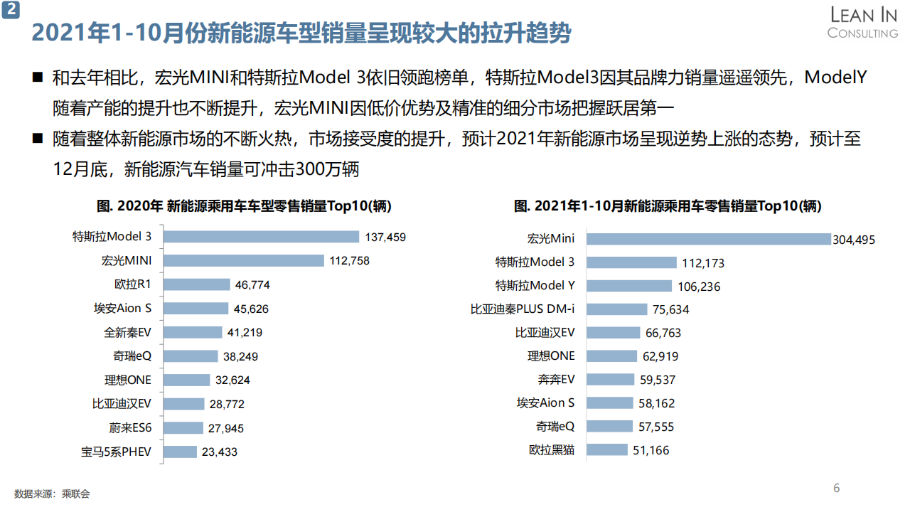 20211202_广州车展总结报告_V1.0_05.png