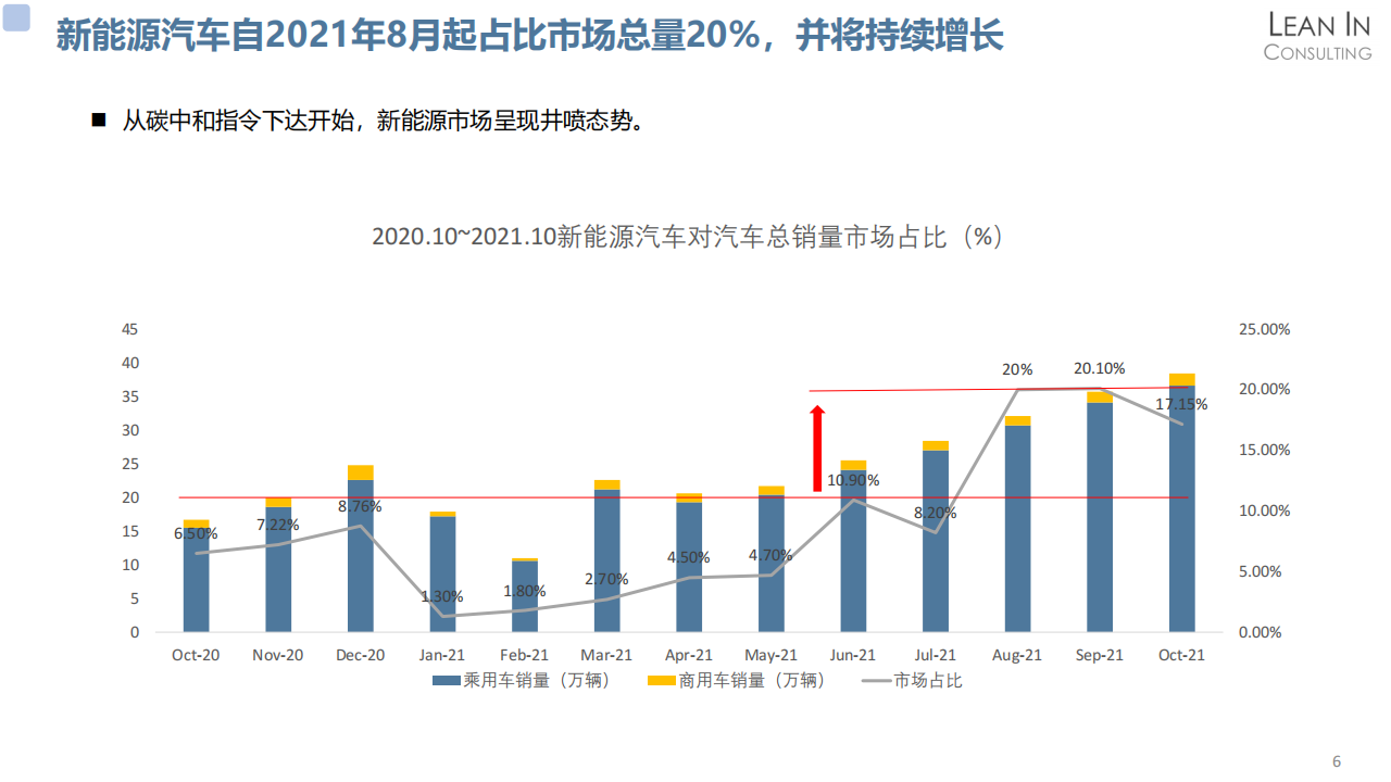 热管理和热泵空调系统市场分析_05.png