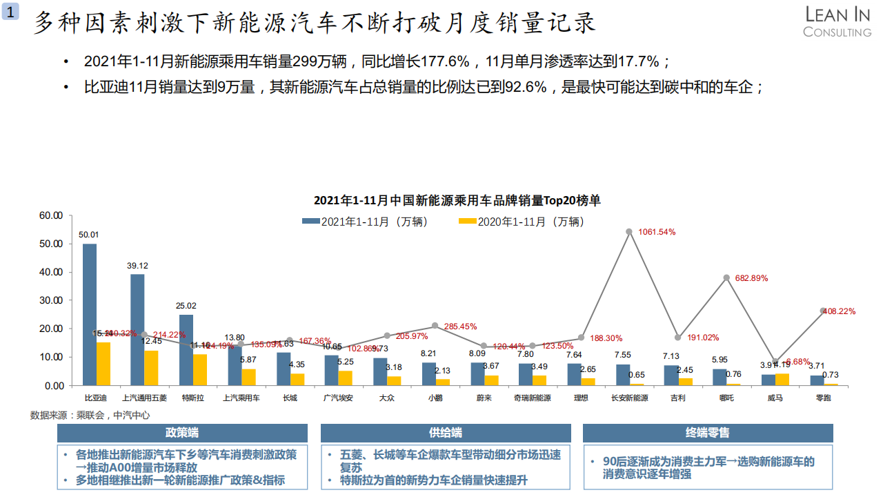 2021中国汽车供应链发展总结与未来展望_06.png