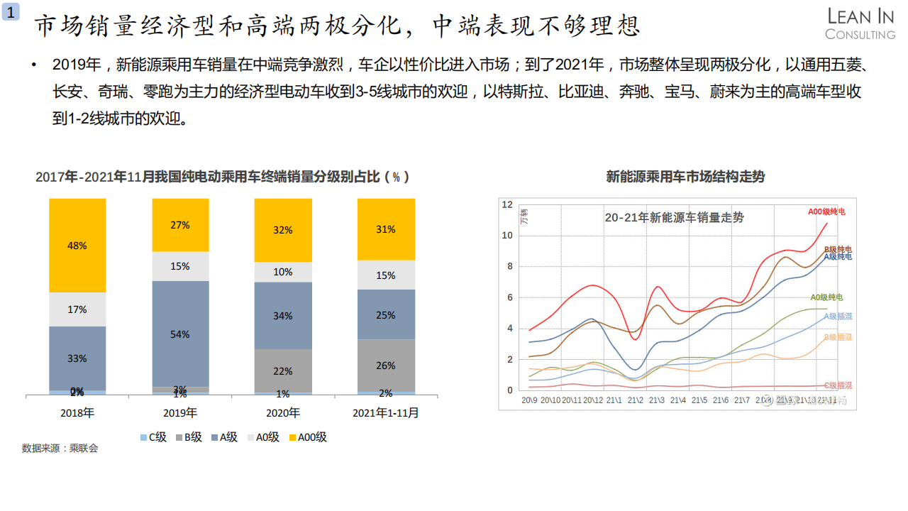 2021中国汽车供应链发展总结与未来展望_07.png