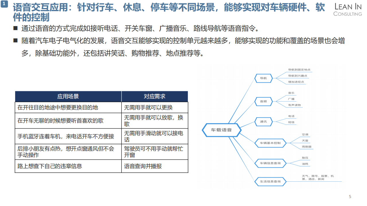 20211228_语音交互市场趋势分析_V1.0_04.png