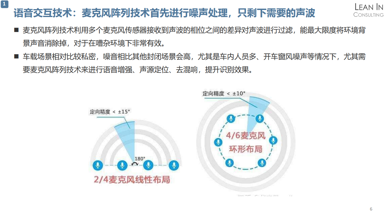 20211228_语音交互市场趋势分析_V1.0_05.png