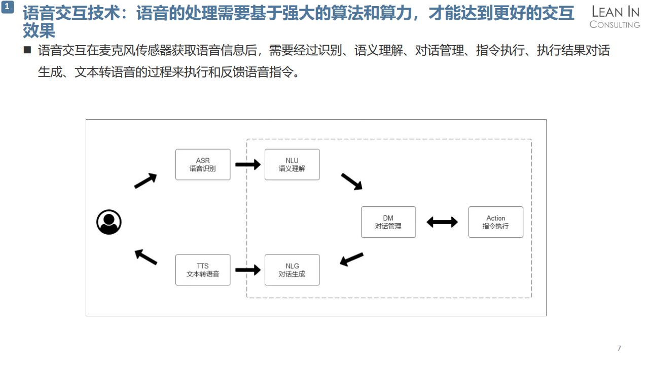 20211228_语音交互市场趋势分析_V1.0_06.png