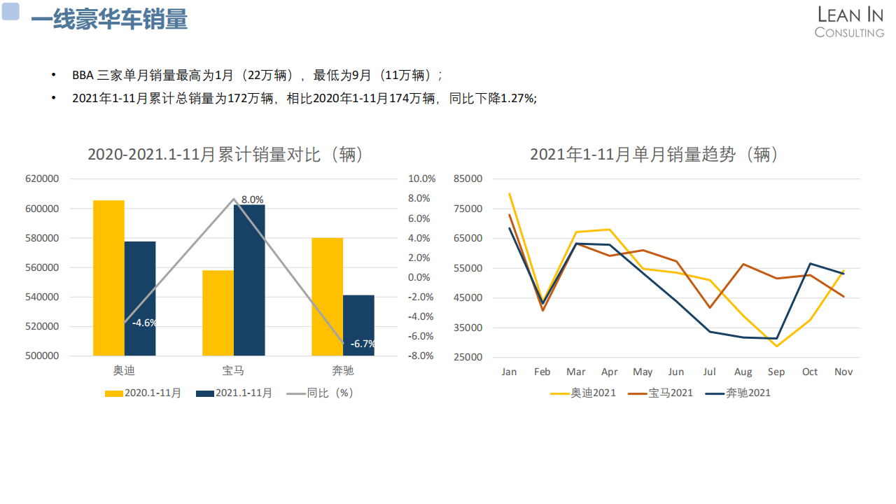 2021乘用车行业回顾和展望_02.png