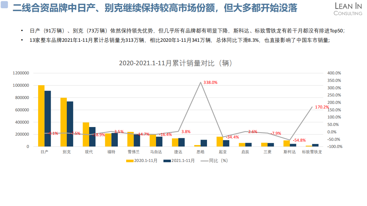 2021乘用车行业回顾和展望_05.png