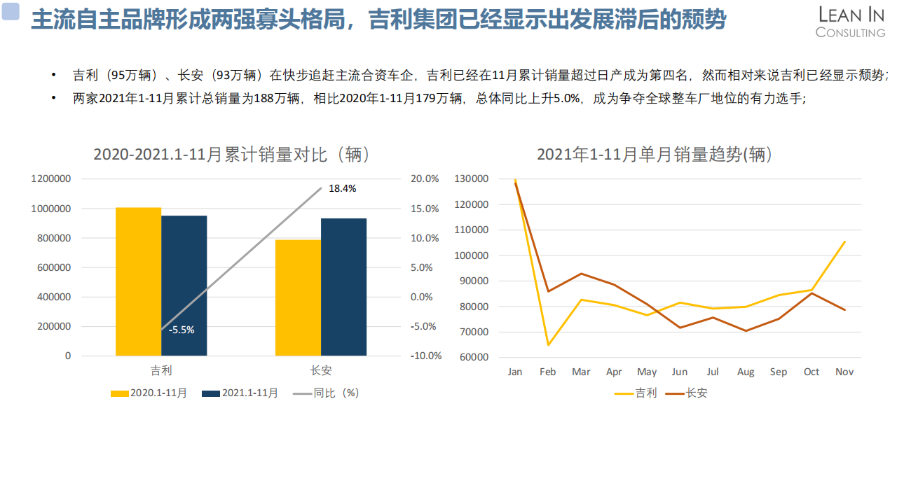 2021乘用车行业回顾和展望_06.png