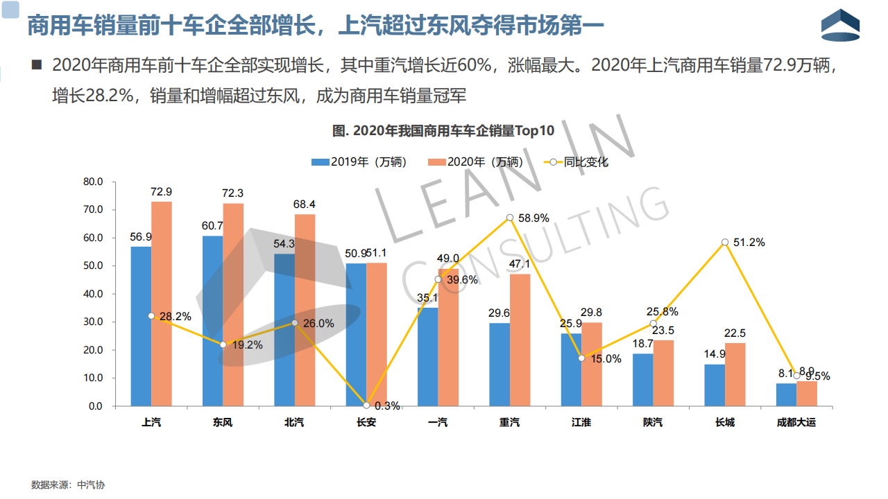 2020年中国商用车市场格局分析20210317_04.png