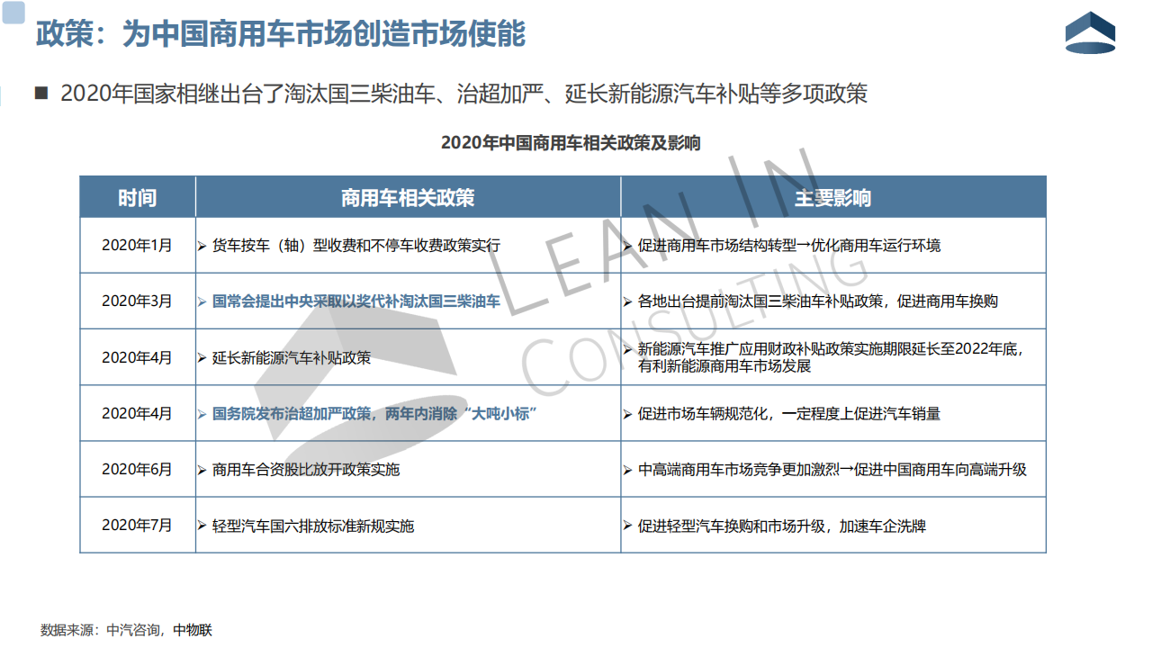 2020年中国商用车市场格局分析20210317_05.png