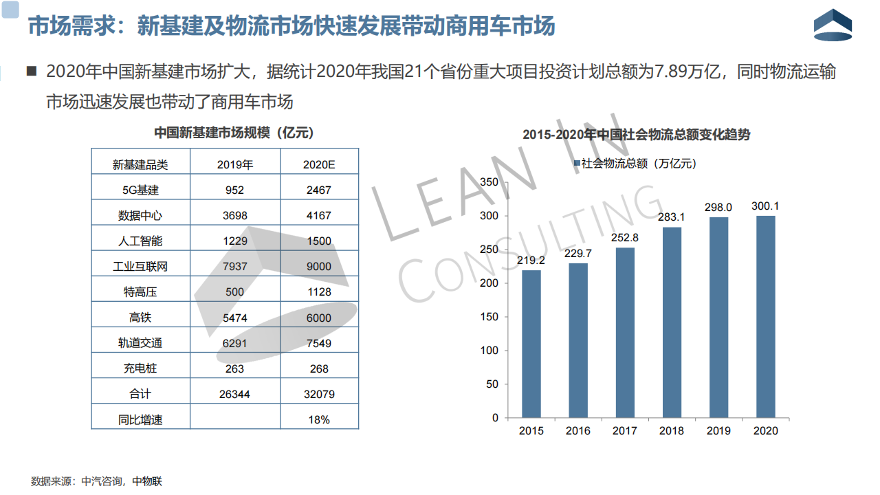 2020年中国商用车市场格局分析20210317_06.png