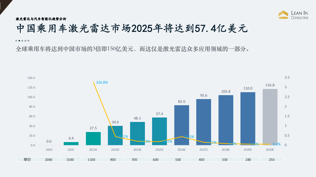 2022激光雷达与智能化趋势_07.png