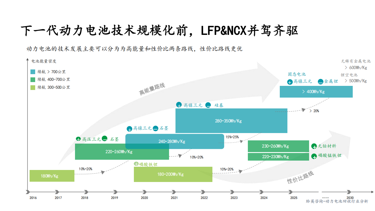 动力电池回收市场进入可行性分析_05.png