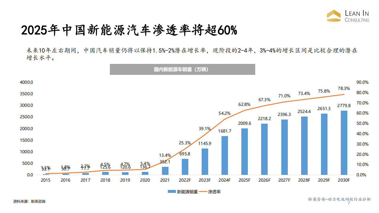 动力电池回收市场进入可行性分析_06.png