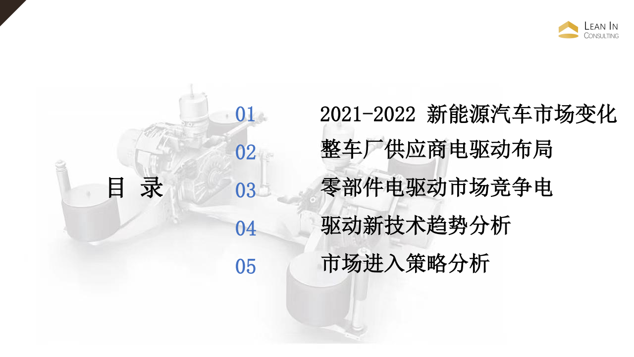 2022年中国新能源电驱动技术与市场洞察_01.png