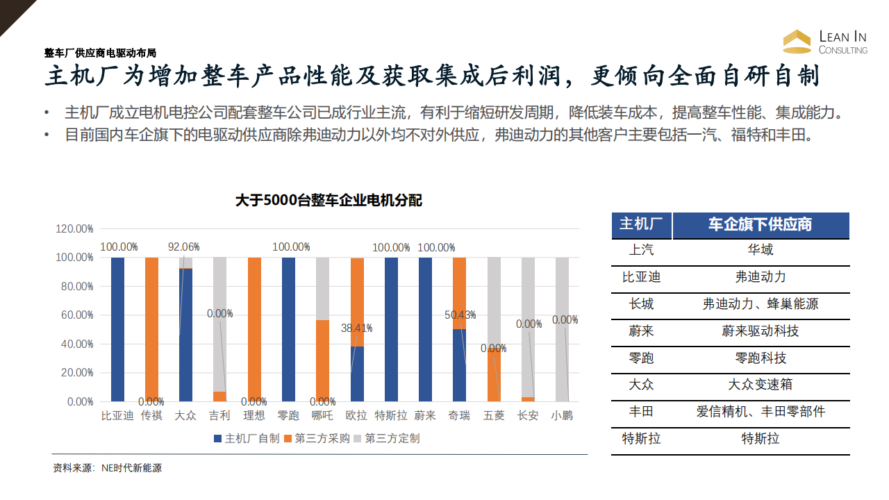 2022年中国新能源电驱动技术与市场洞察_05.png