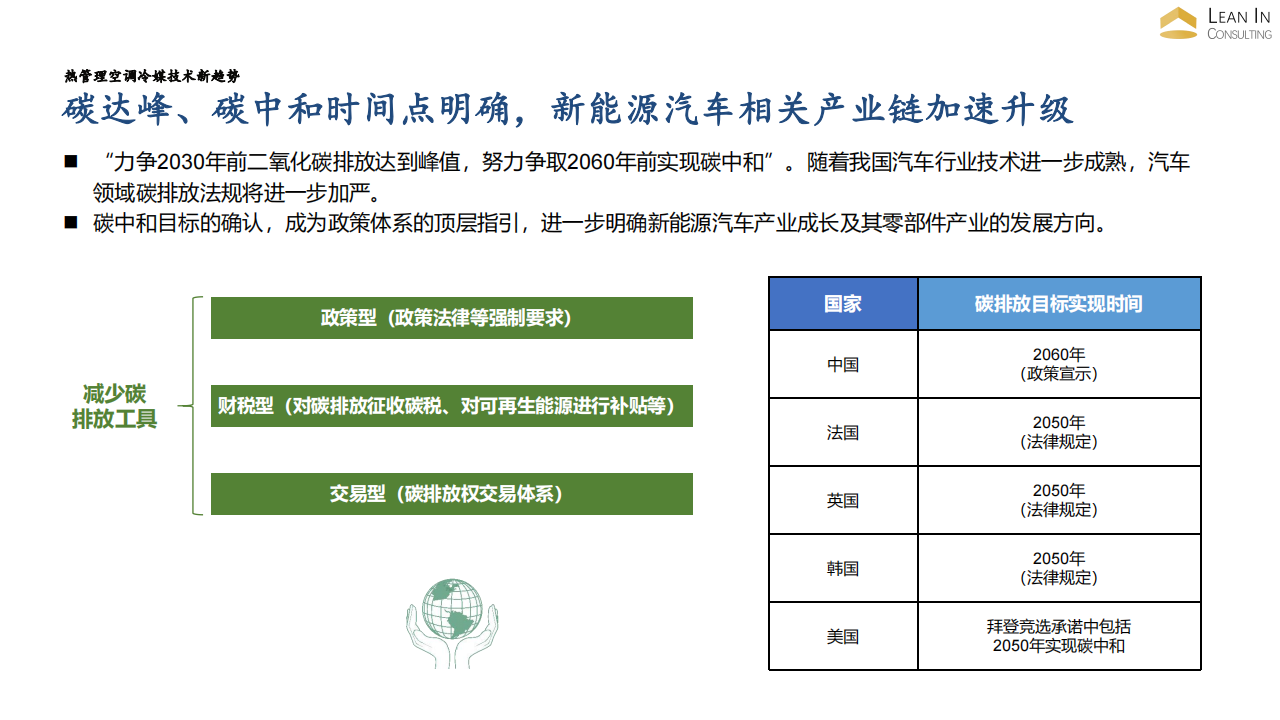 2022热管理冷媒技术变革对管路市场影响分析  HANNA_09.png