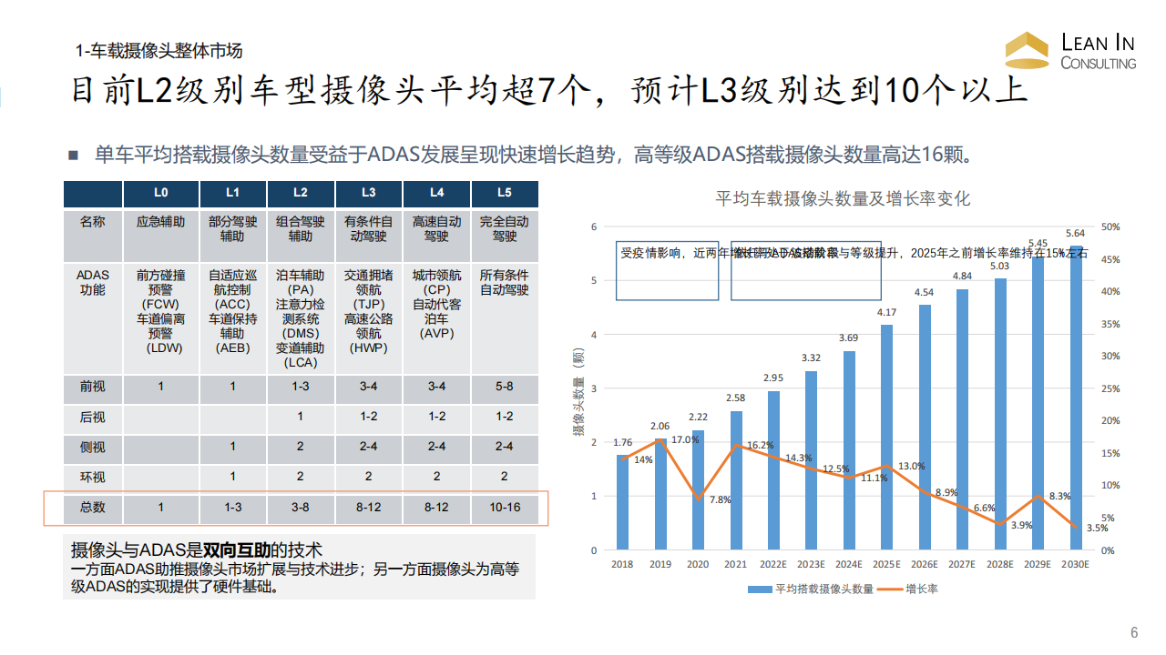 车载摄像头行业趋势_05.png