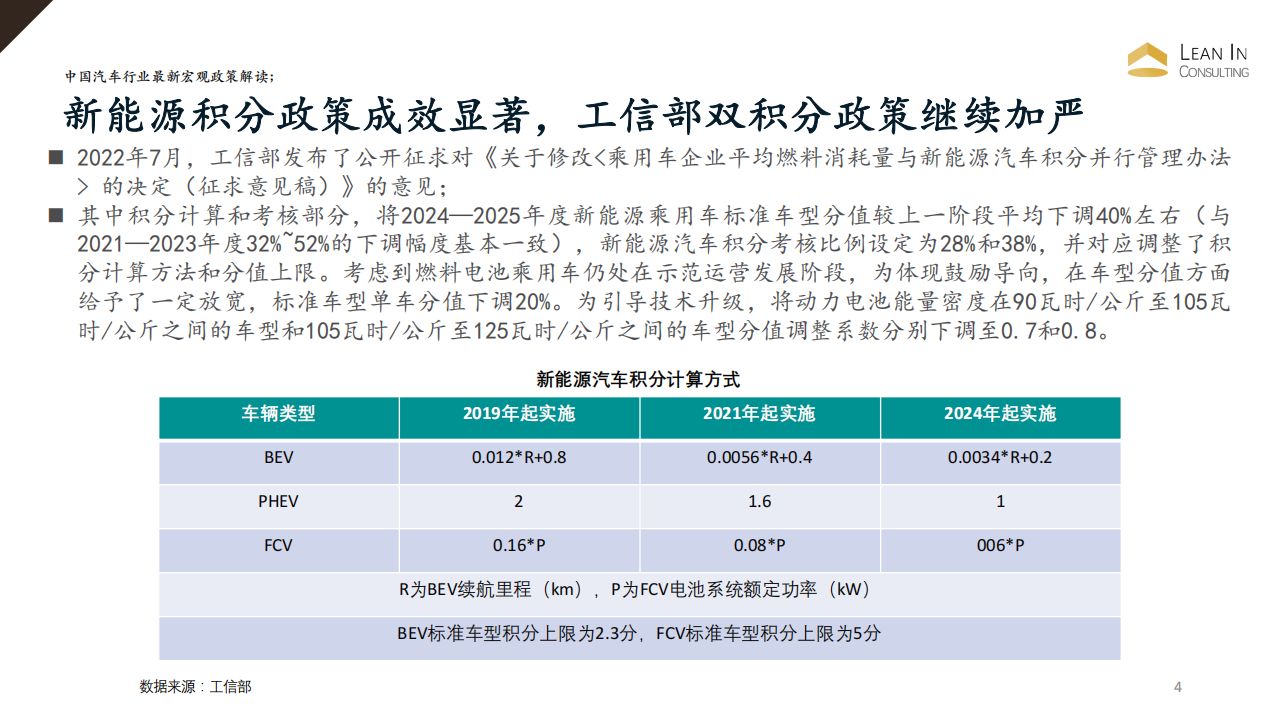 2022H1新能源汽车市场半年报告_03.png