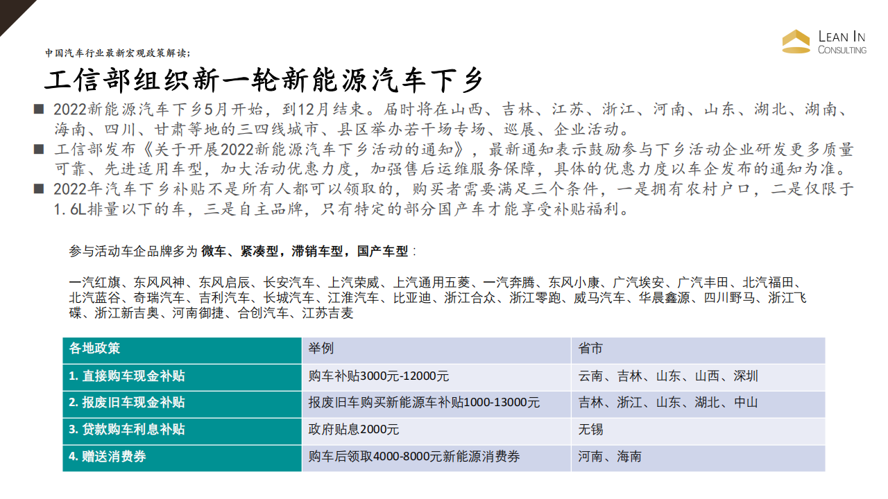 2022H1新能源汽车市场半年报告_05.png