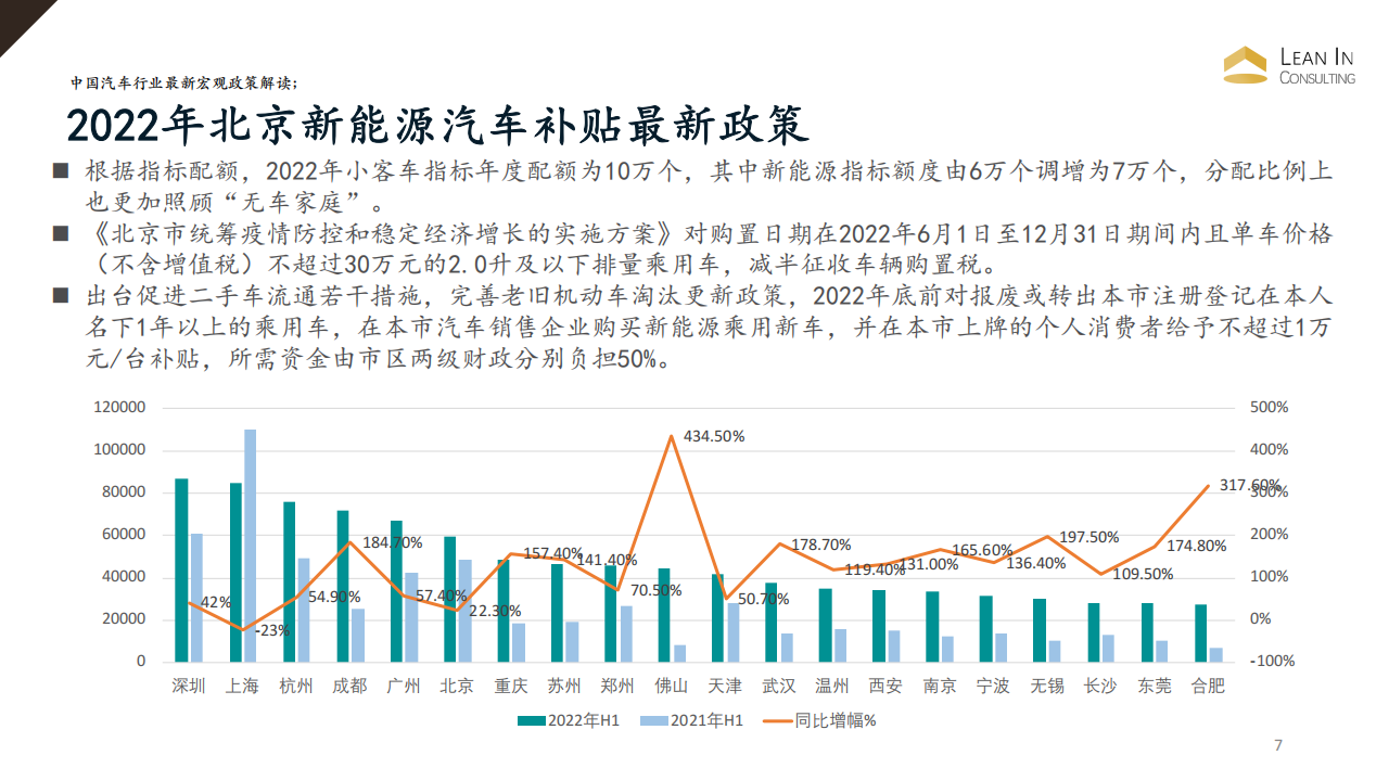 2022H1新能源汽车市场半年报告_06.png