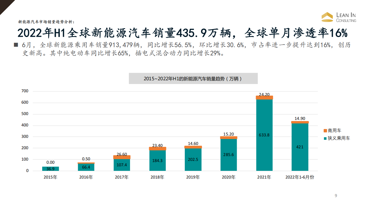 2022H1新能源汽车市场半年报告_08.png