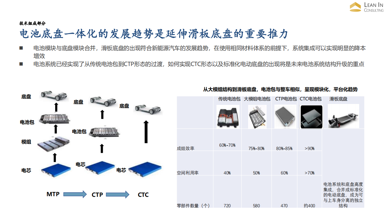 滑板底盘行业分析  Enzo_05.png