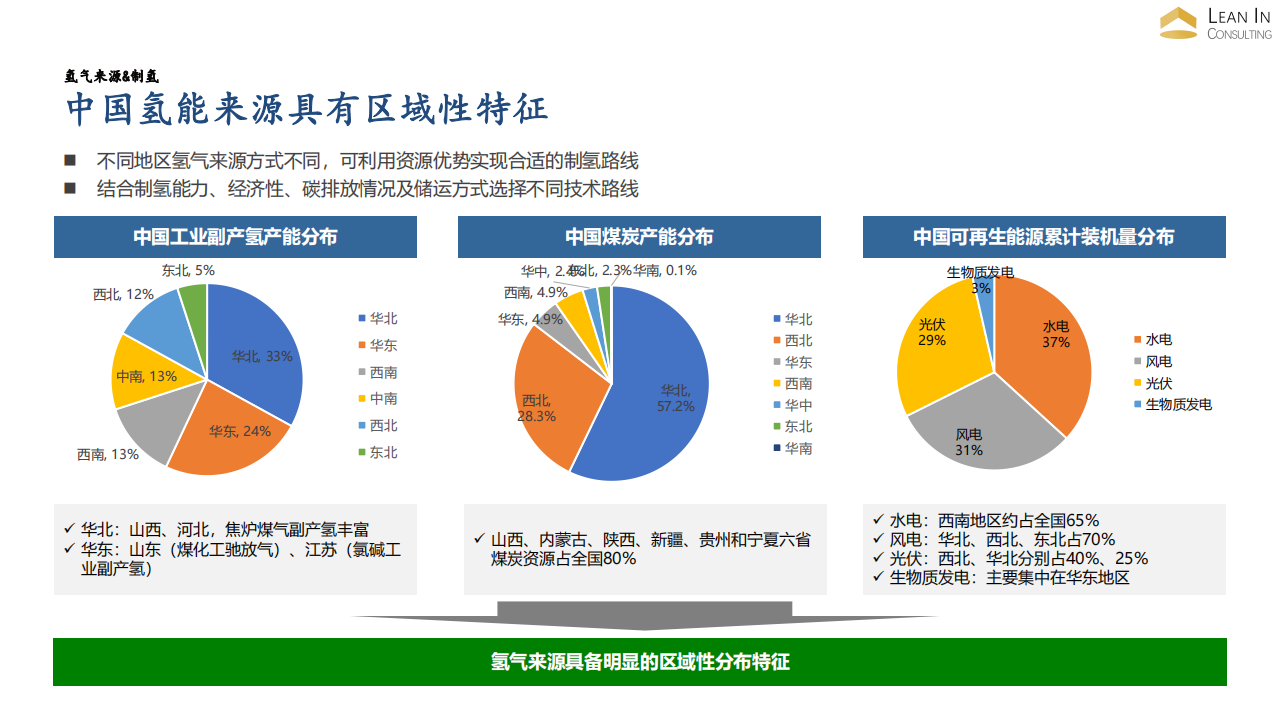 氢能产业发展关键问题辨析_06.png