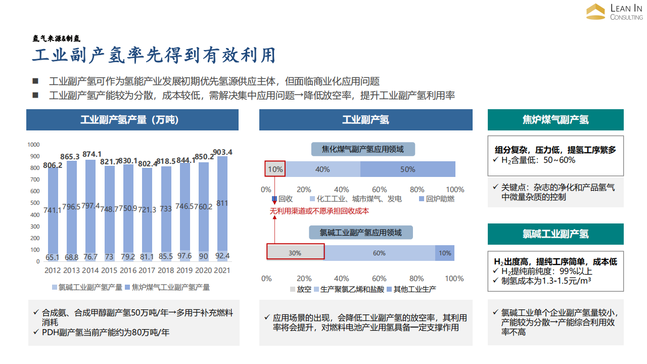 氢能产业发展关键问题辨析_07.png