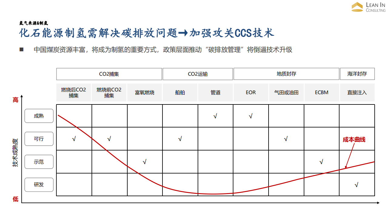 氢能产业发展关键问题辨析_08.png