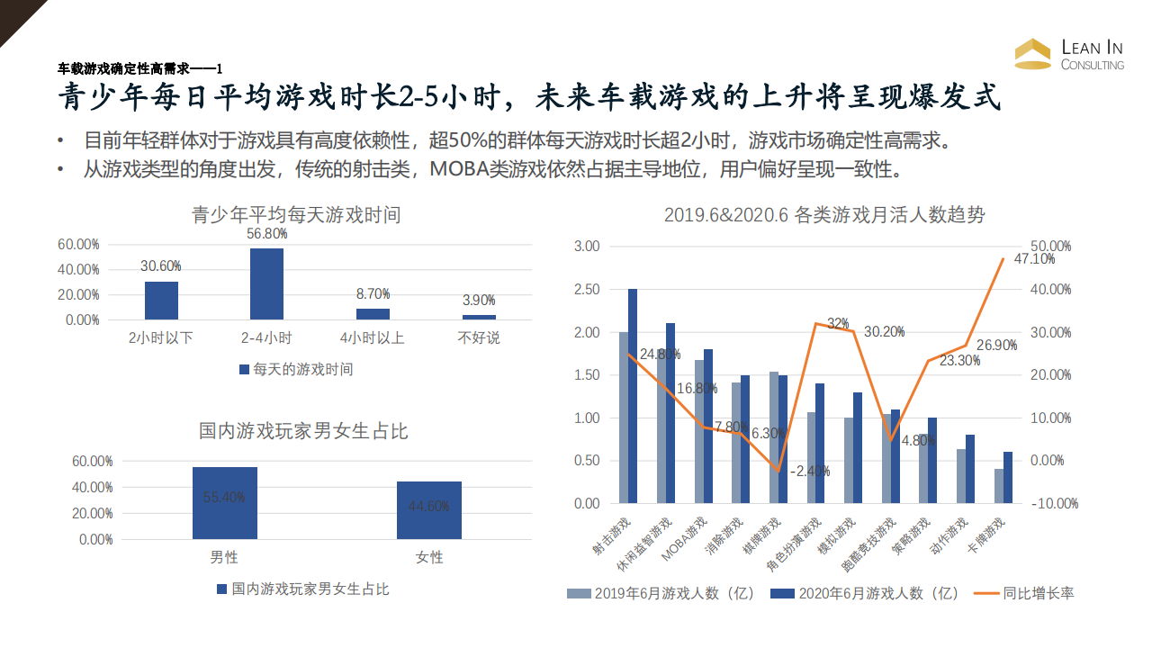 车载游戏行业分析及进入策略_07.png