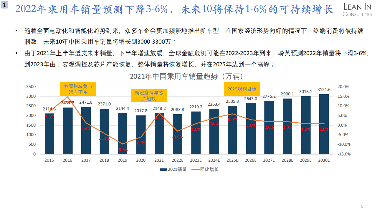 2021自动驾驶亮点和整车销量总结与趋势分析_04.png