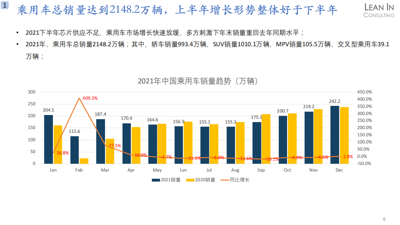 2021自动驾驶亮点和整车销量总结与趋势分析_05.png