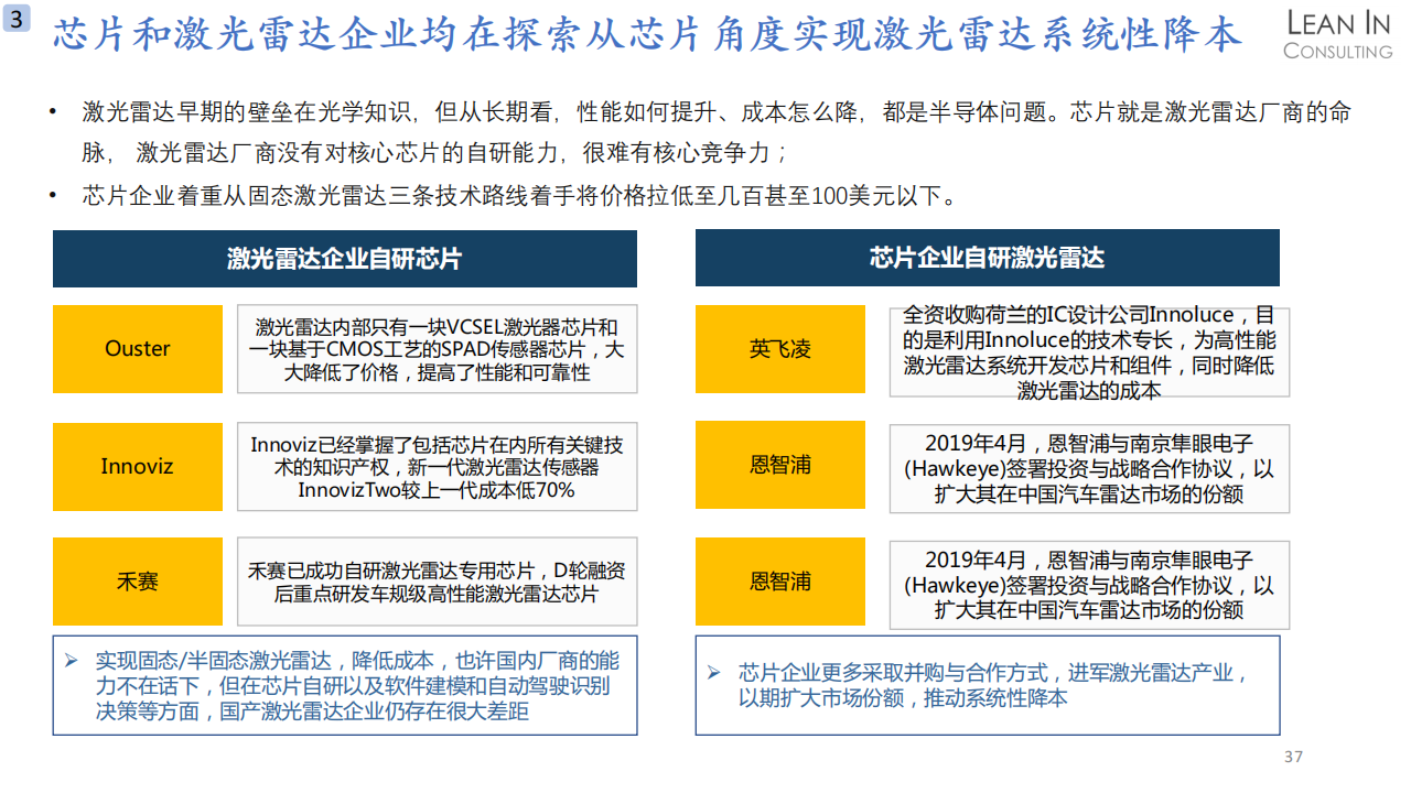 2021自动驾驶亮点和整车销量总结与趋势分析_36.png