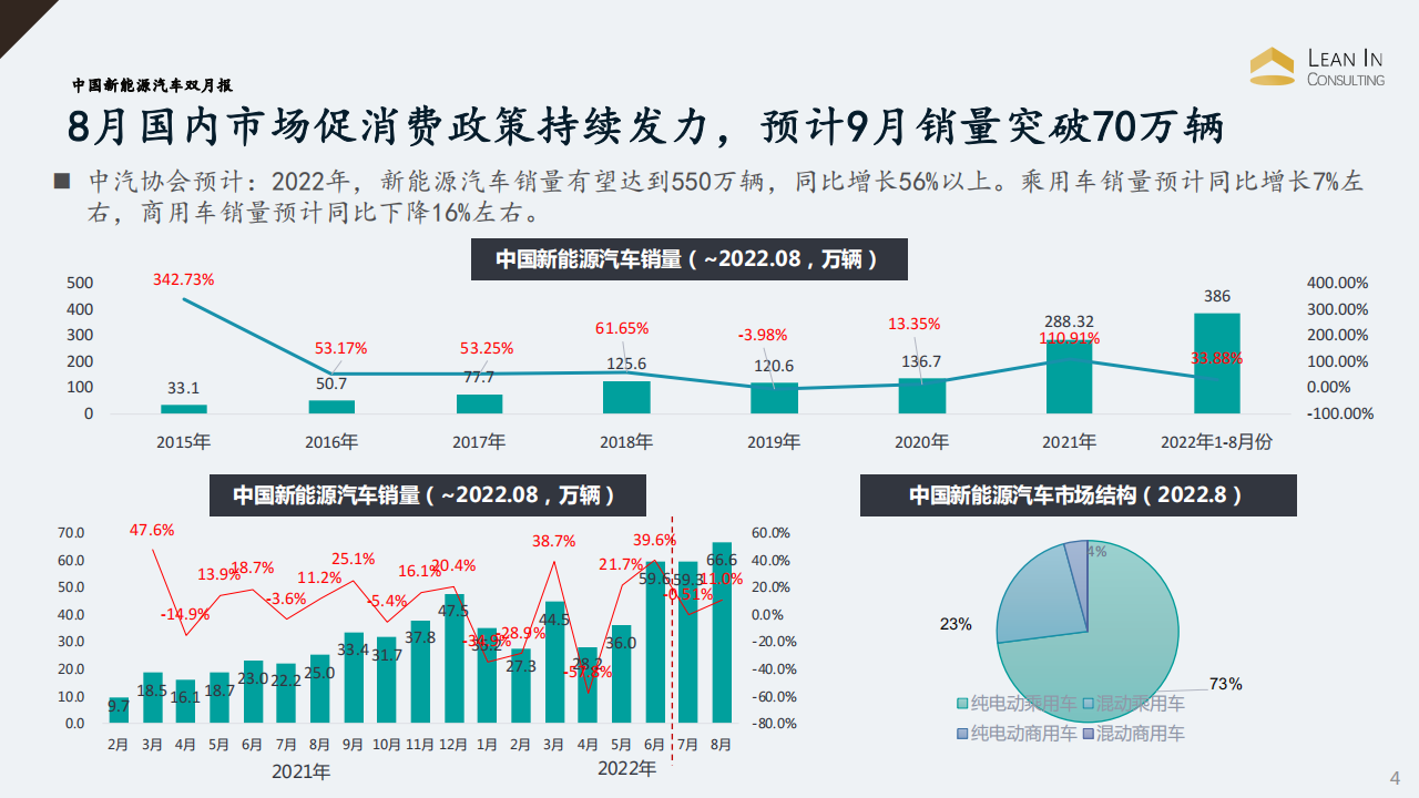 20220928_中国新能源汽车双月报_03.png