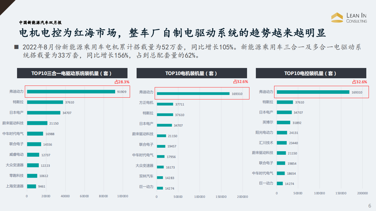 20220928_中国新能源汽车双月报_05.png