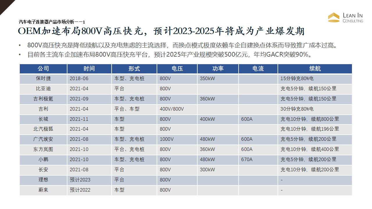 汽车电子连接器产品市场分析_04.png