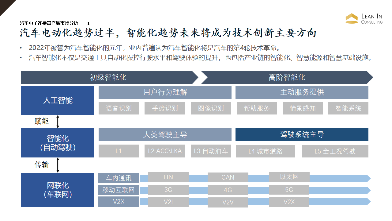 汽车电子连接器产品市场分析_05.png