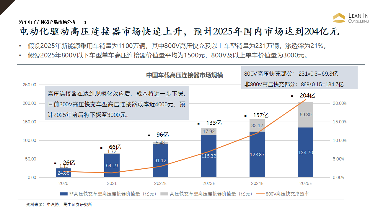 汽车电子连接器产品市场分析_06.png