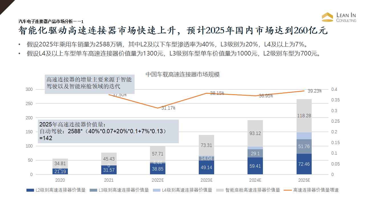 汽车电子连接器产品市场分析_07.png