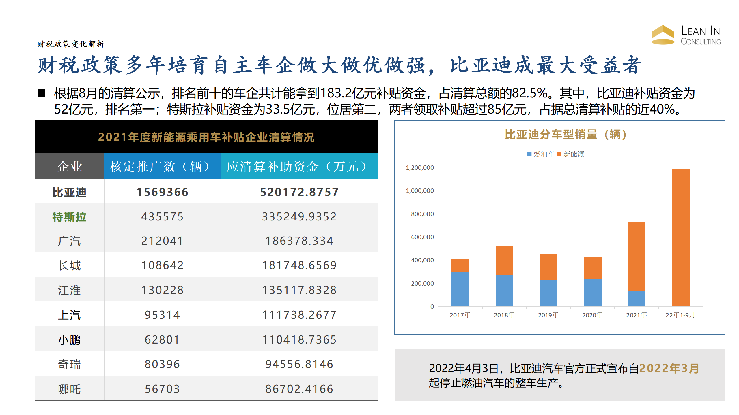 新能源汽车政策变化解析-Hanna_12.png