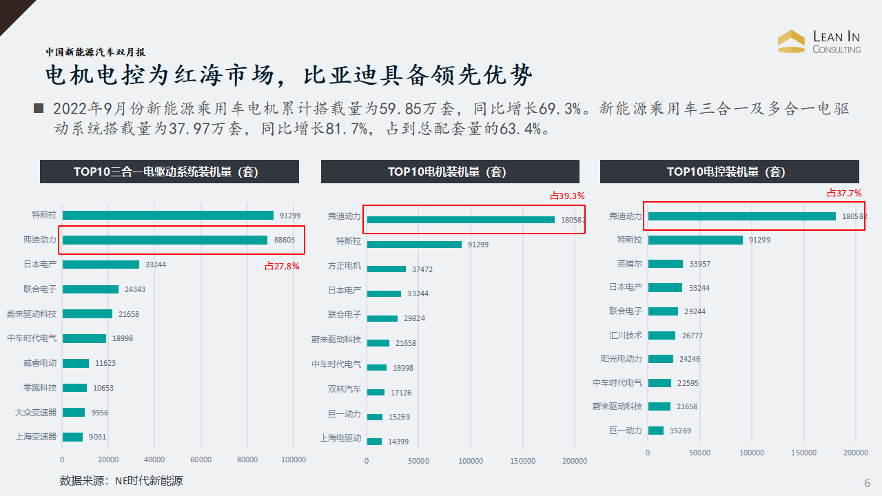 中国新能源汽车双月报（2022年11月刊）_06.png