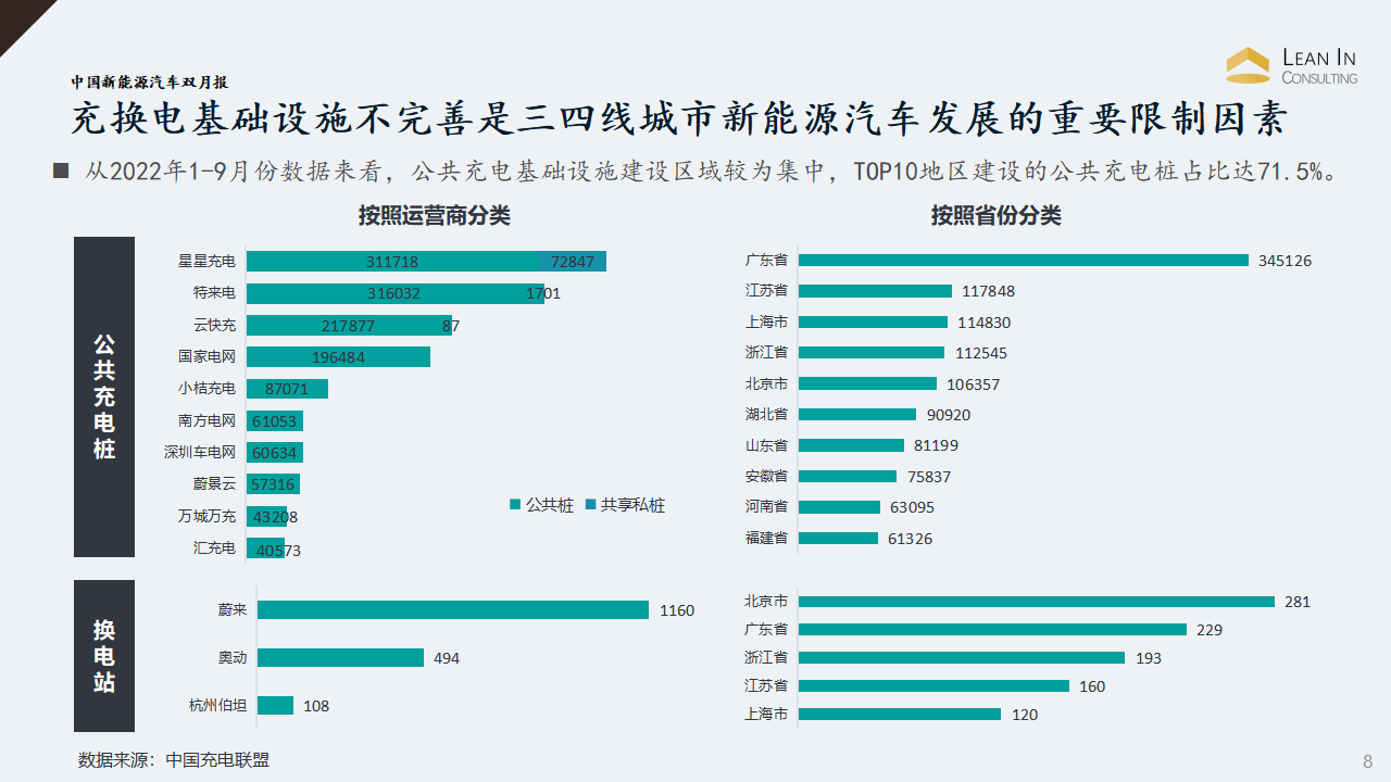 中国新能源汽车双月报（2022年11月刊）_08.png